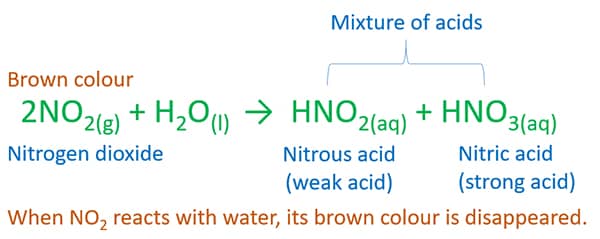 nitrogen dioxide and water reaction